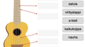Ukulelen osat